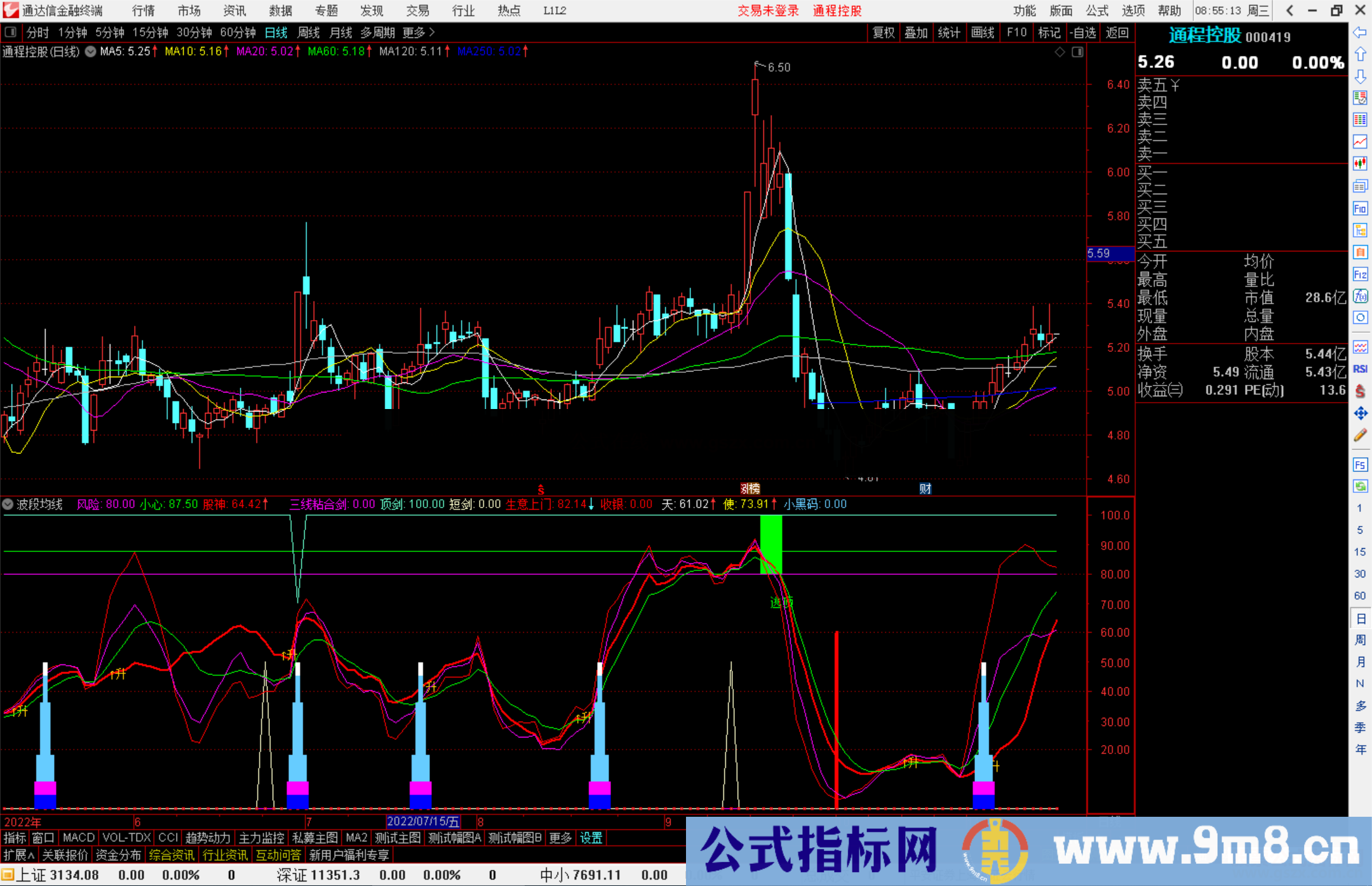 通达信波段均线指标公式源码副图