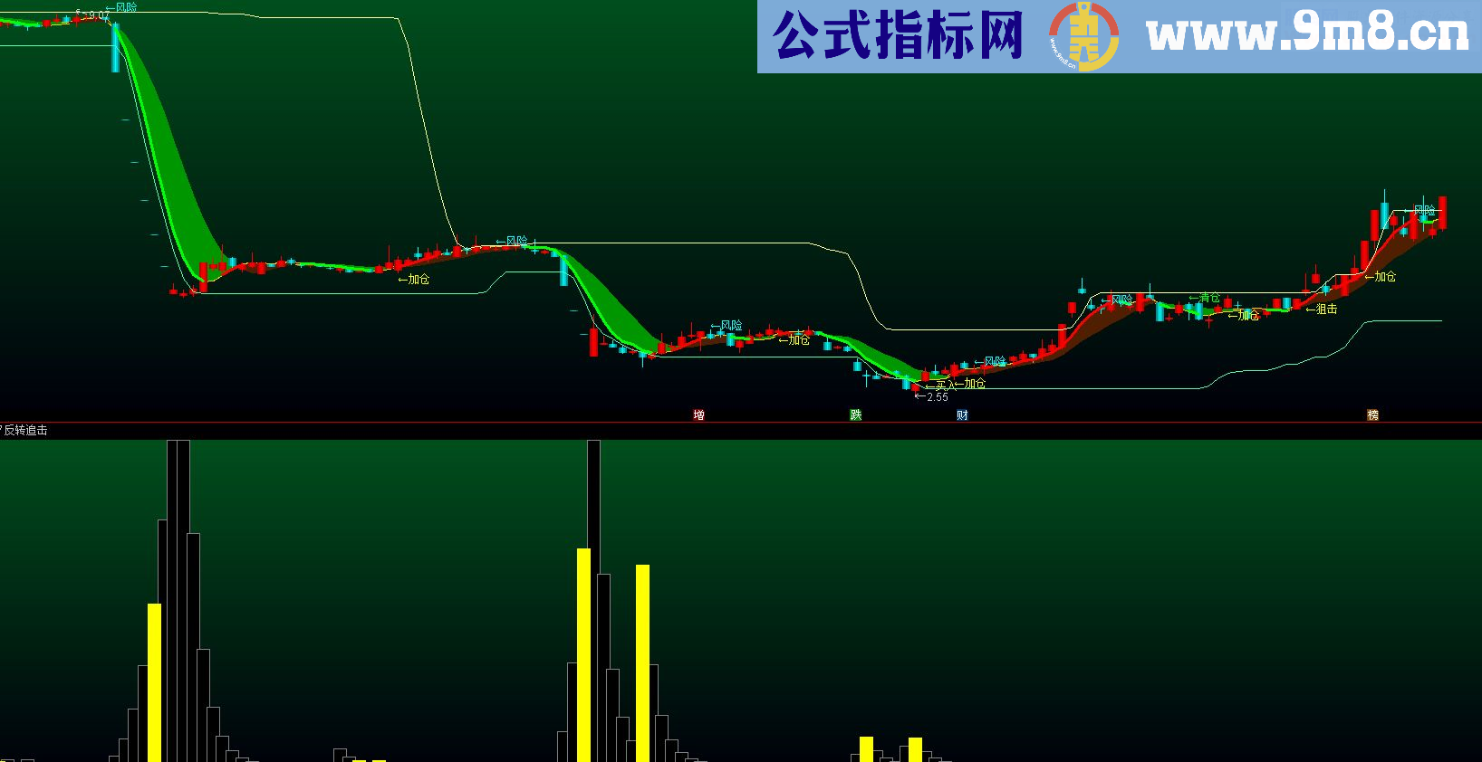 通达信反转追击副图源码贴图