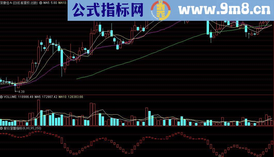 通达信股价涅磐指标源码