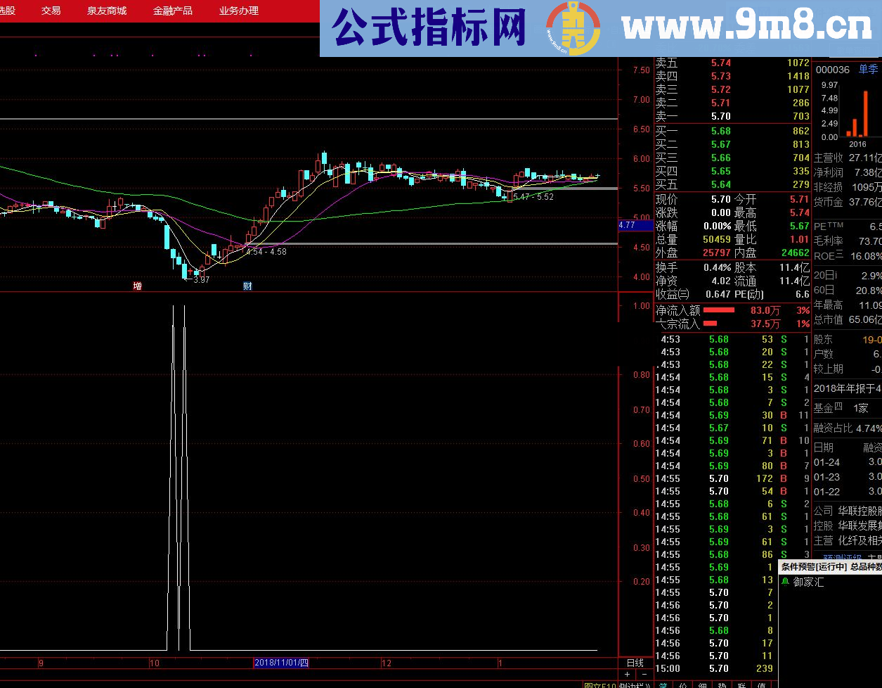 通达信超跌深V反转选股指标 公式（源码副图/选股贴图）