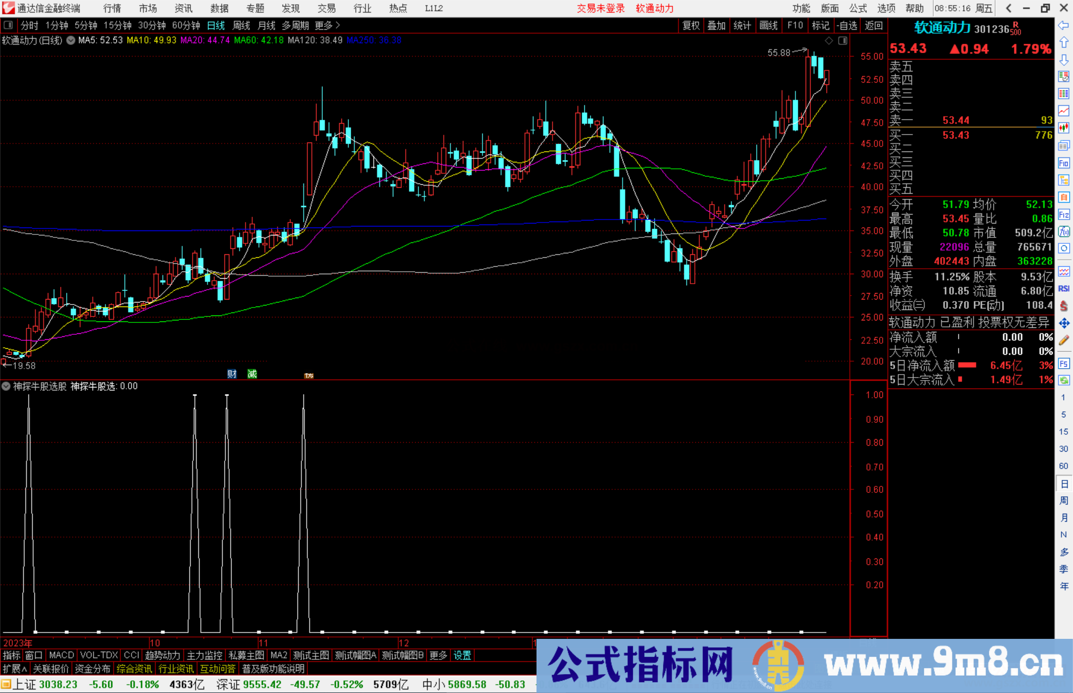 通达信神探牛股选股指标公式源码副图