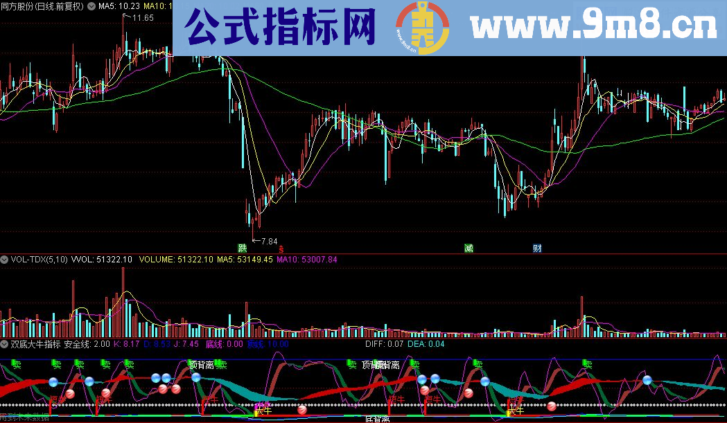 通达信双底大牛 抄底 源码分享