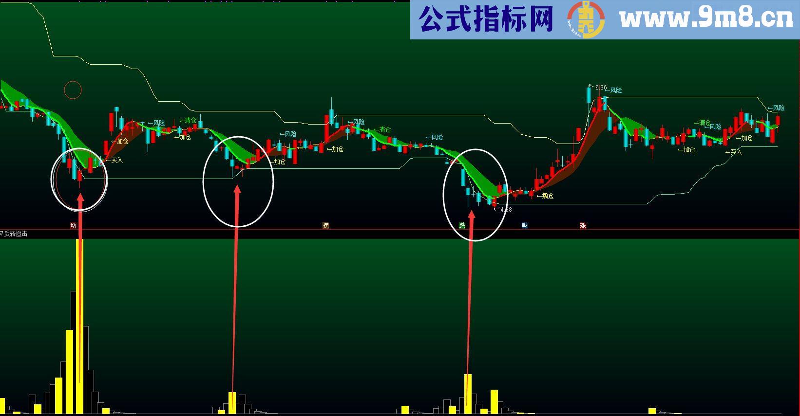 通达信反转追击副图源码贴图