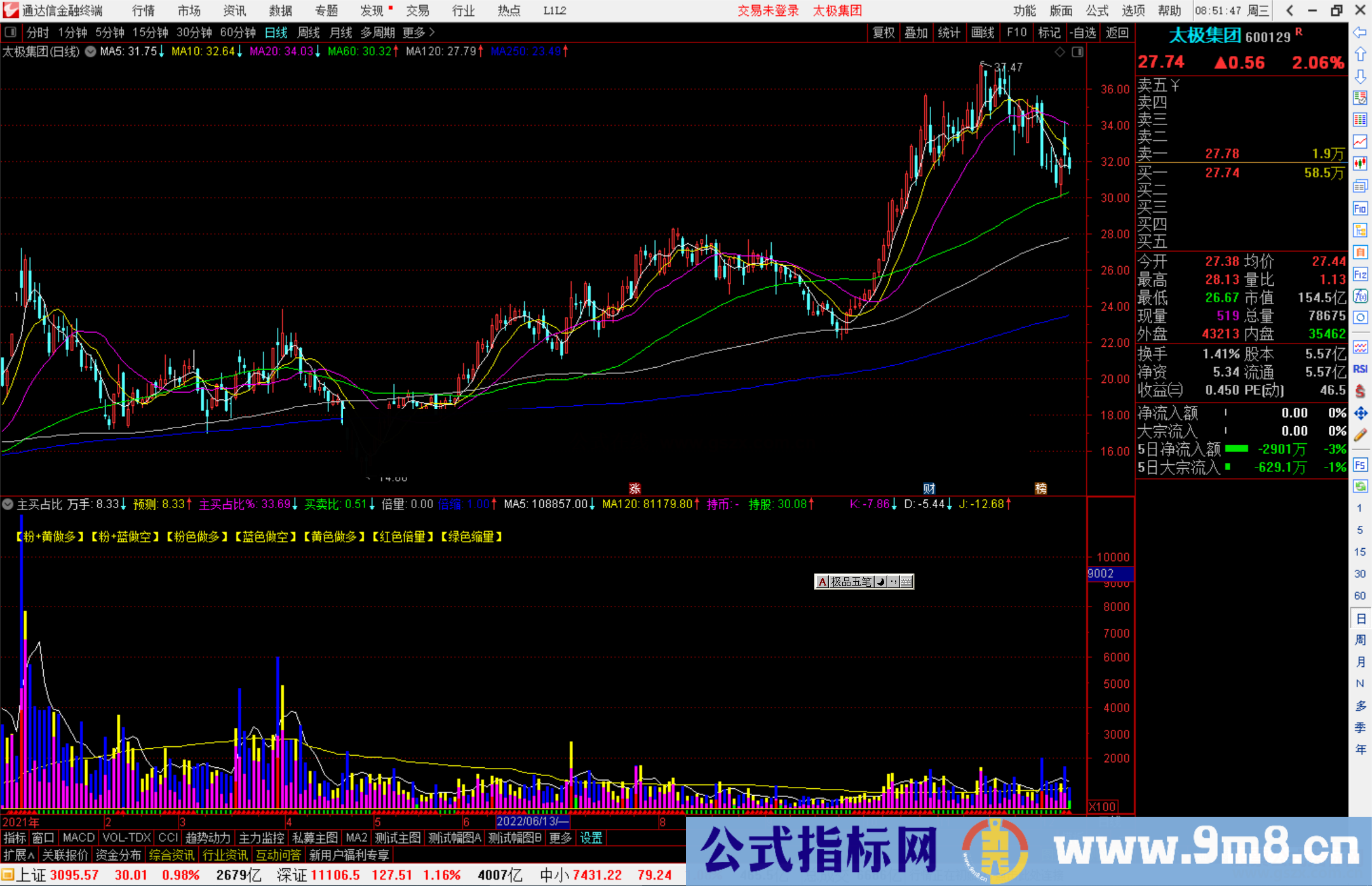 通达信主买占比指标公式源码副图