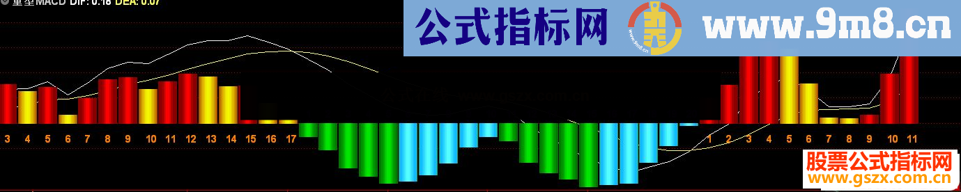 通达信多空MACD公式副图 源码