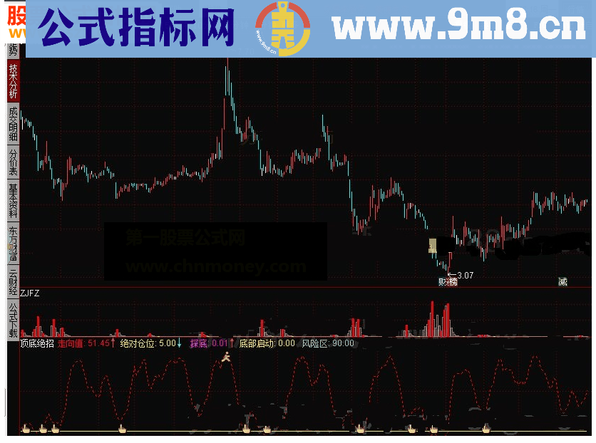 通达信顶底绝招指标