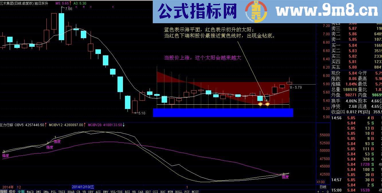 旭日东升主图公式 用于抄底