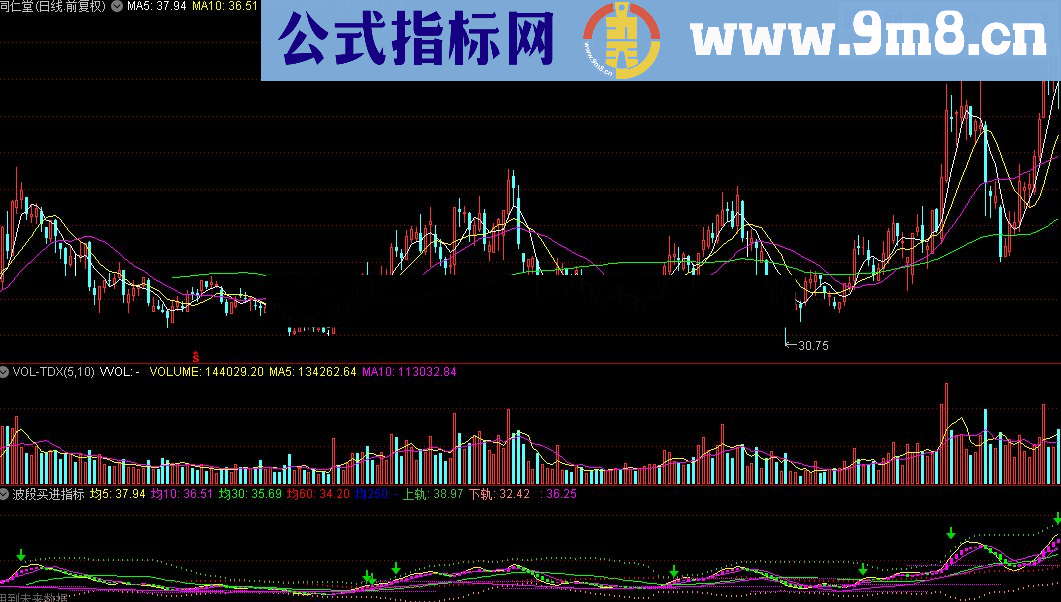 通达信波段买进股票指标源码贴图