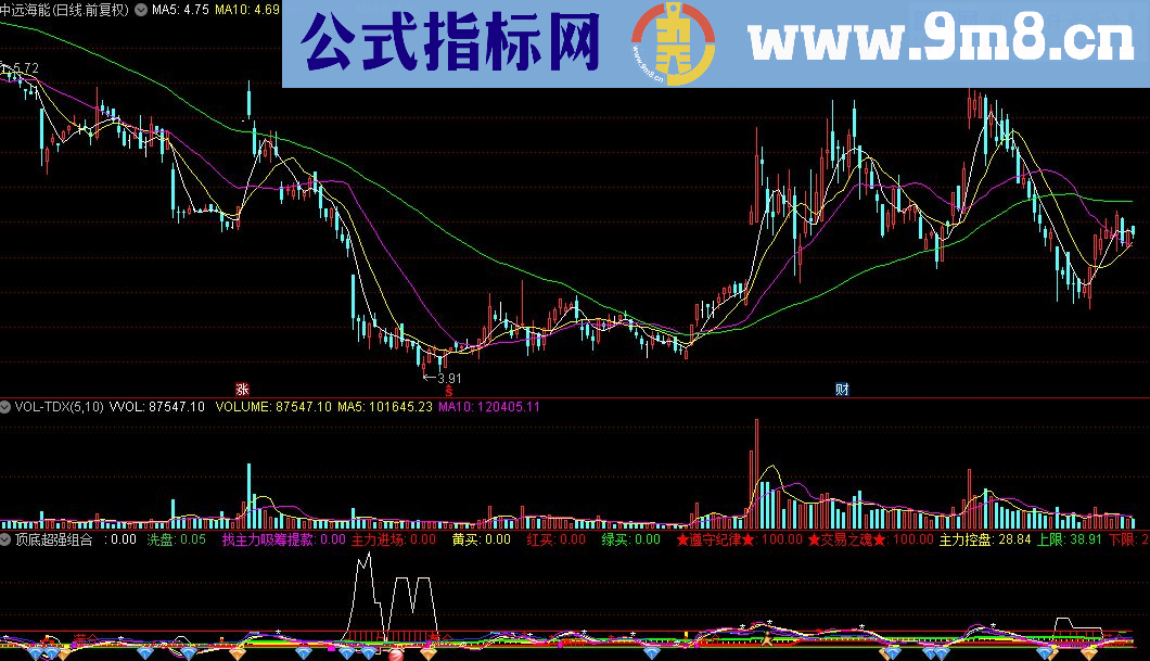 通达信顶底超强组合指标公式