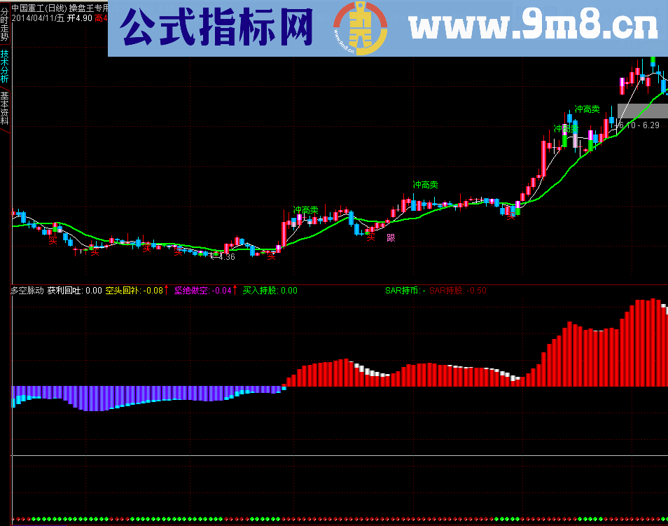 多空脉动幅图公式 源码