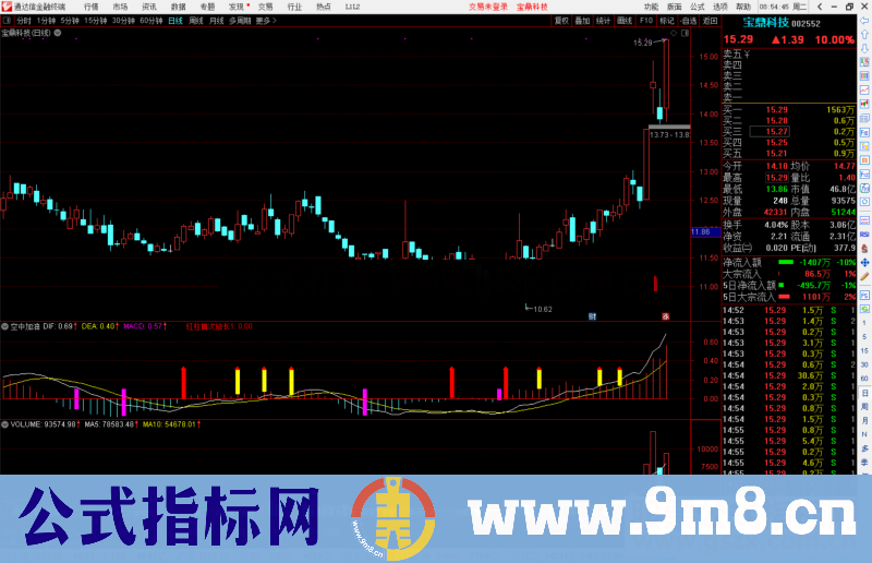 通达信空中加油，macd优化指标信号明确公式副图 源码