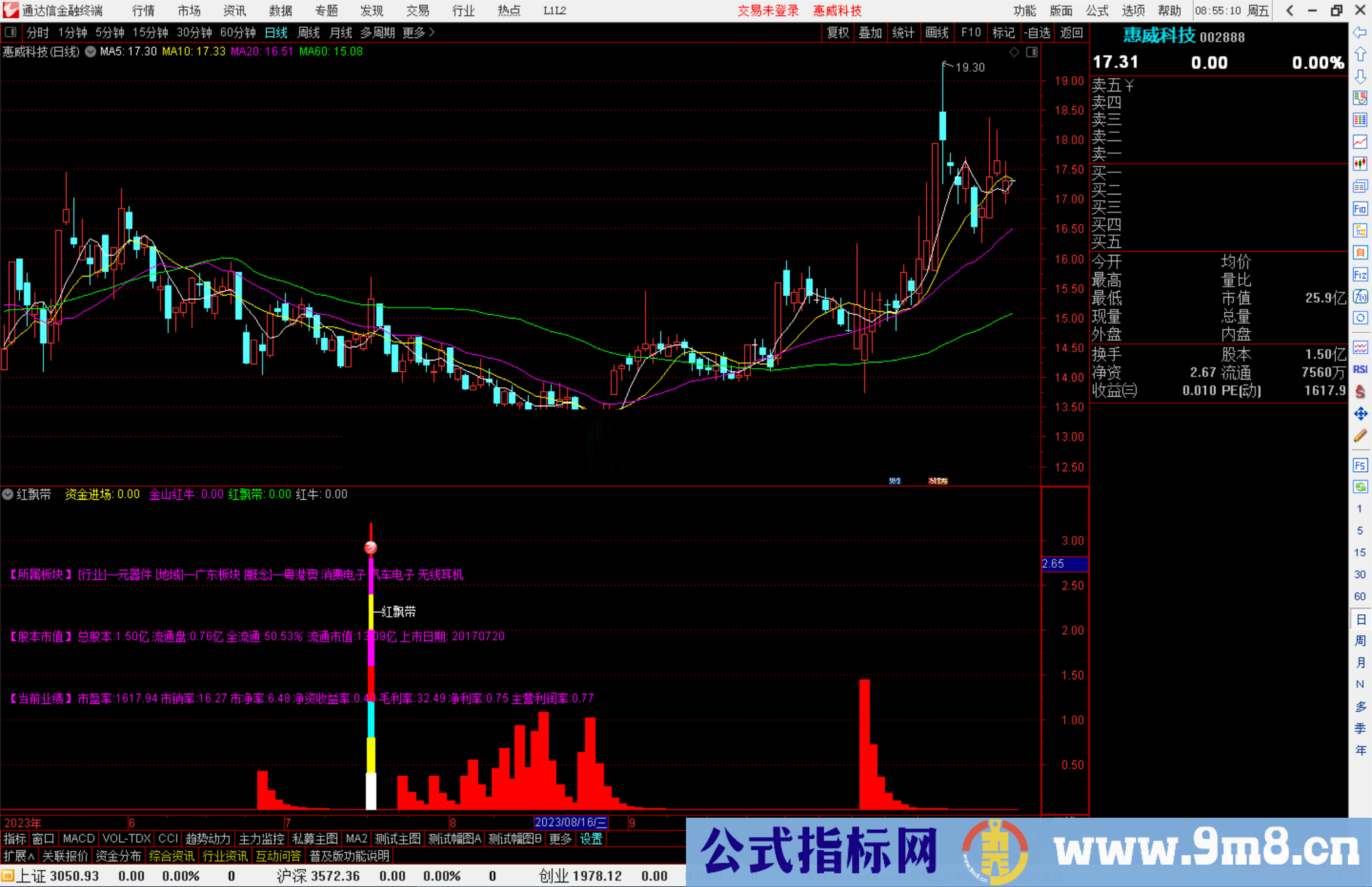 通达信红飘带指标公式源码附图