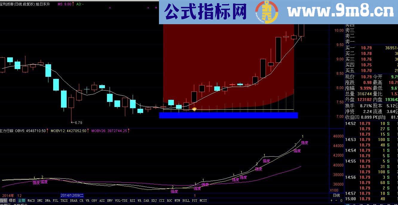 旭日东升主图公式 用于抄底