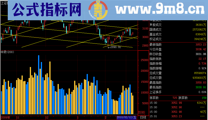 通达信成交量攻击量源码 附图