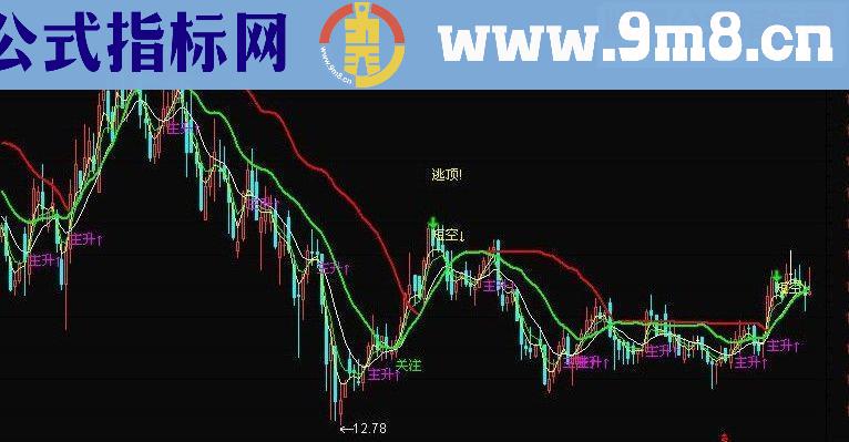 通达信短空逃顶 主图源码