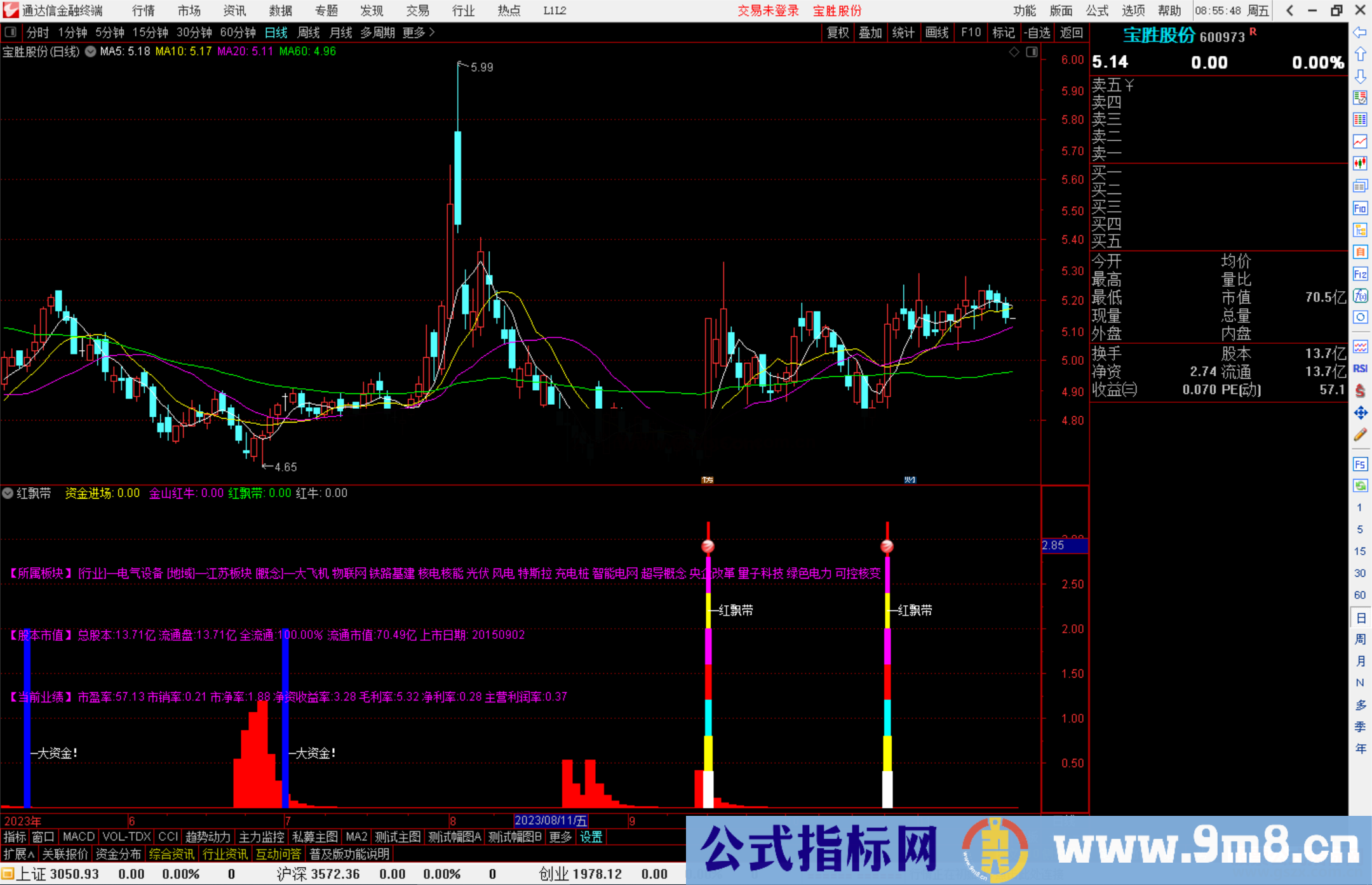 通达信红飘带指标公式源码附图