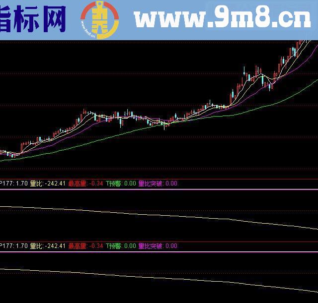 通达信分时量比源码附图