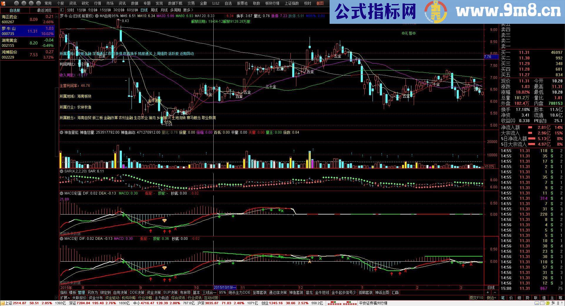 通达信真正能用的MACD（彩蛋）副图源码无时间限制