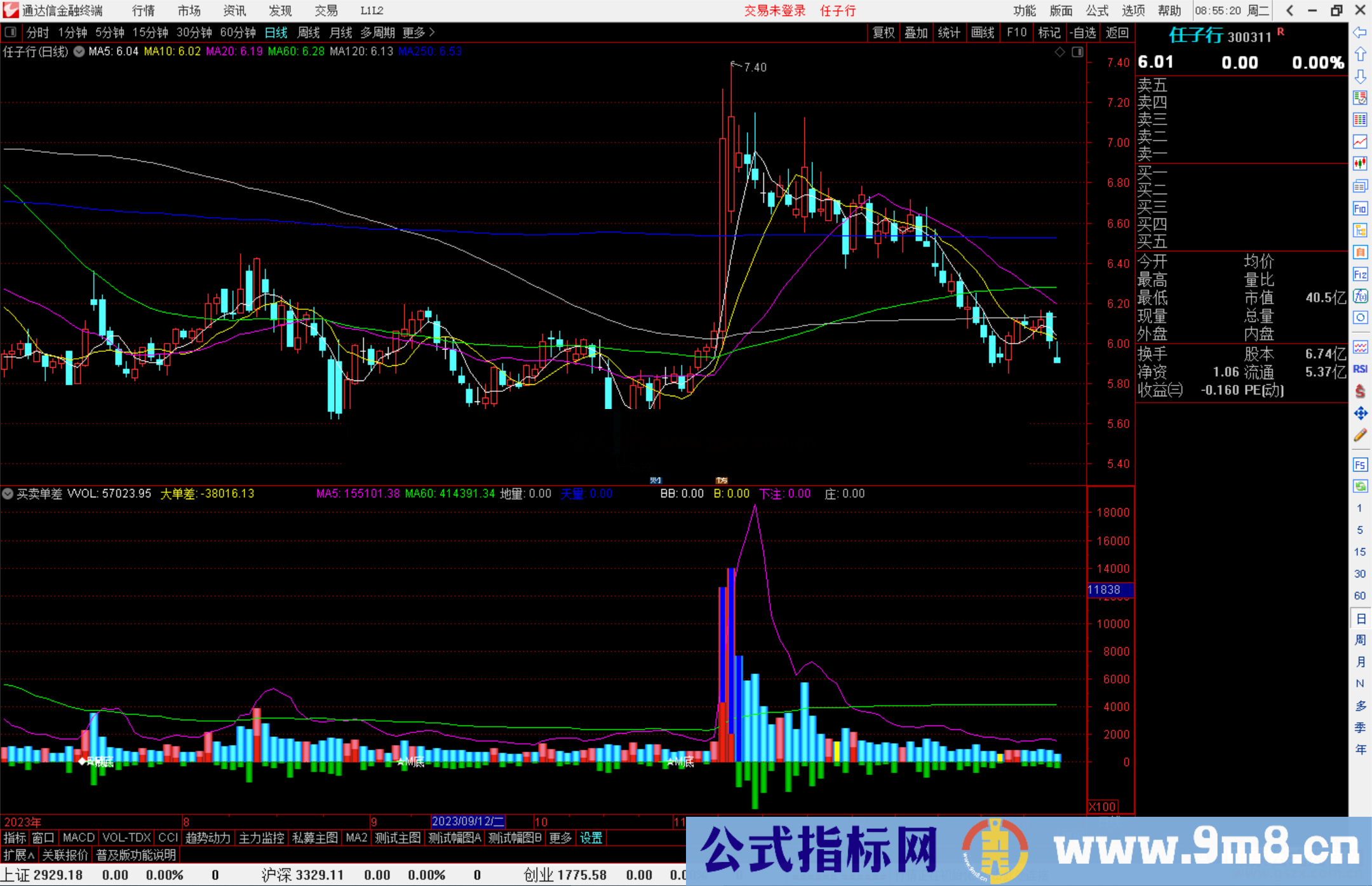 通达信买卖单差指标公式源码副图