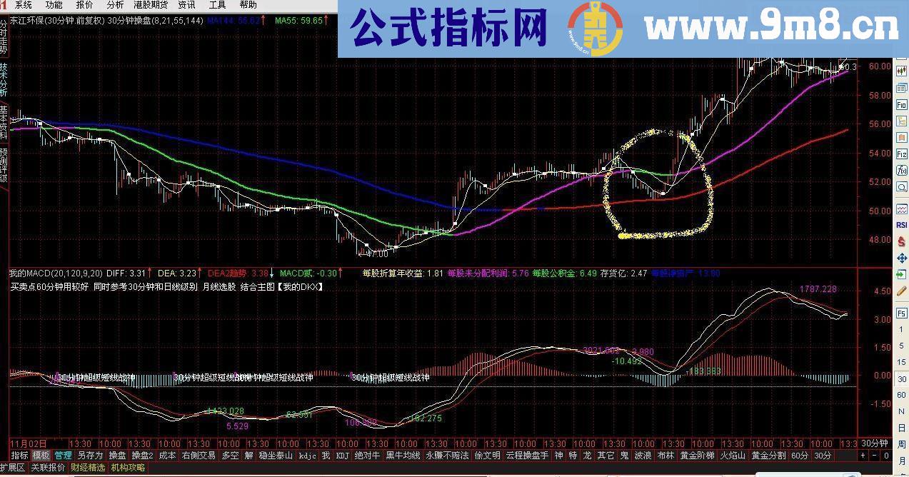 通达信30分钟操盘主图源码用法