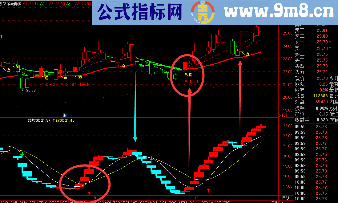 策马奔腾+黑马红牛（指标 主图+副图 通达信 贴图）