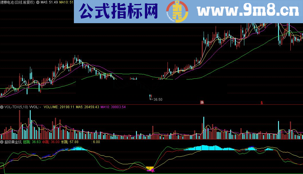 通达信超级黄金坑指标公式