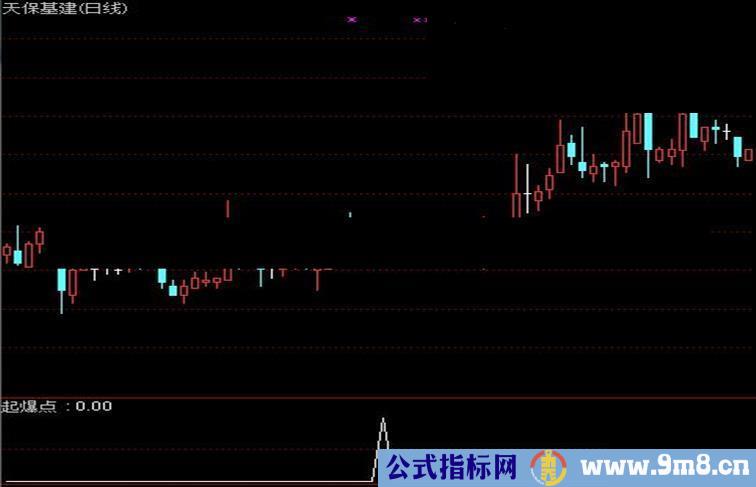 起爆点，助你完爆主力