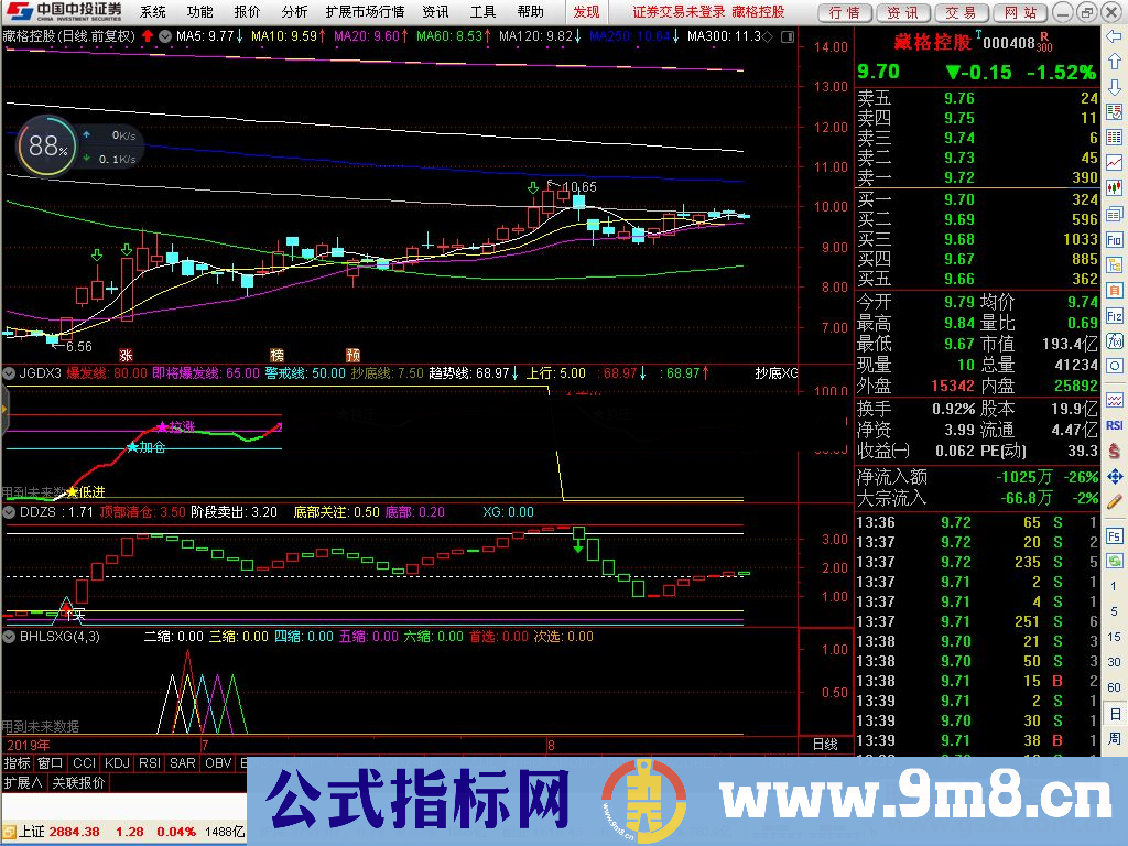 通达信板后连缩选股/副图指标贴图 须与