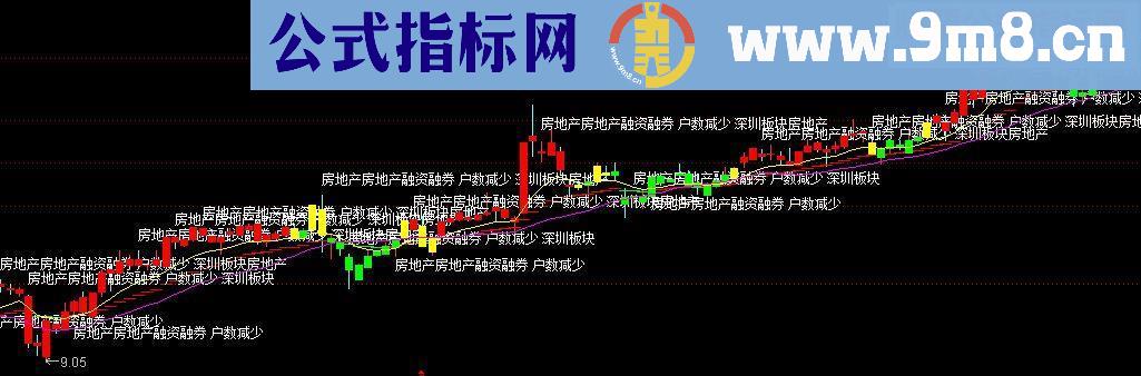 通达信天狼操盘源码副图