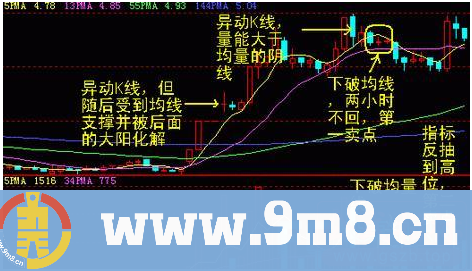 操盘手透露炒股秘籍，学会60分钟技巧让你轻松掌握股票高低点