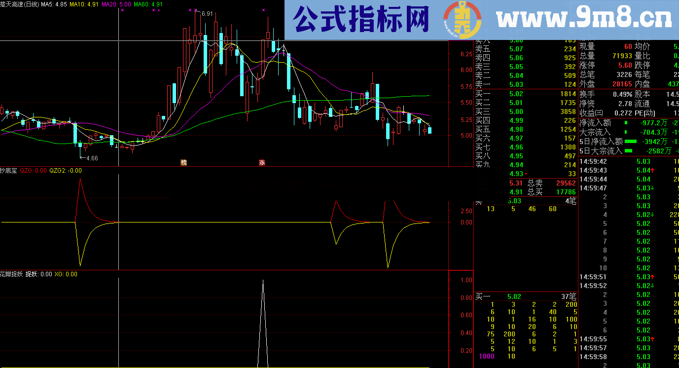 抄底宝（通达信，附图，源码）收藏很久的指标送给大家