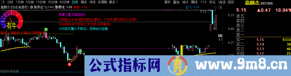 飘零起飞（第二季）（指标 主图 通达信）