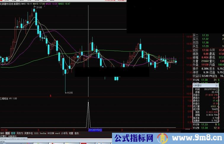 三间战法 84%的成功率 有图有真相 希望能给大家做个参考