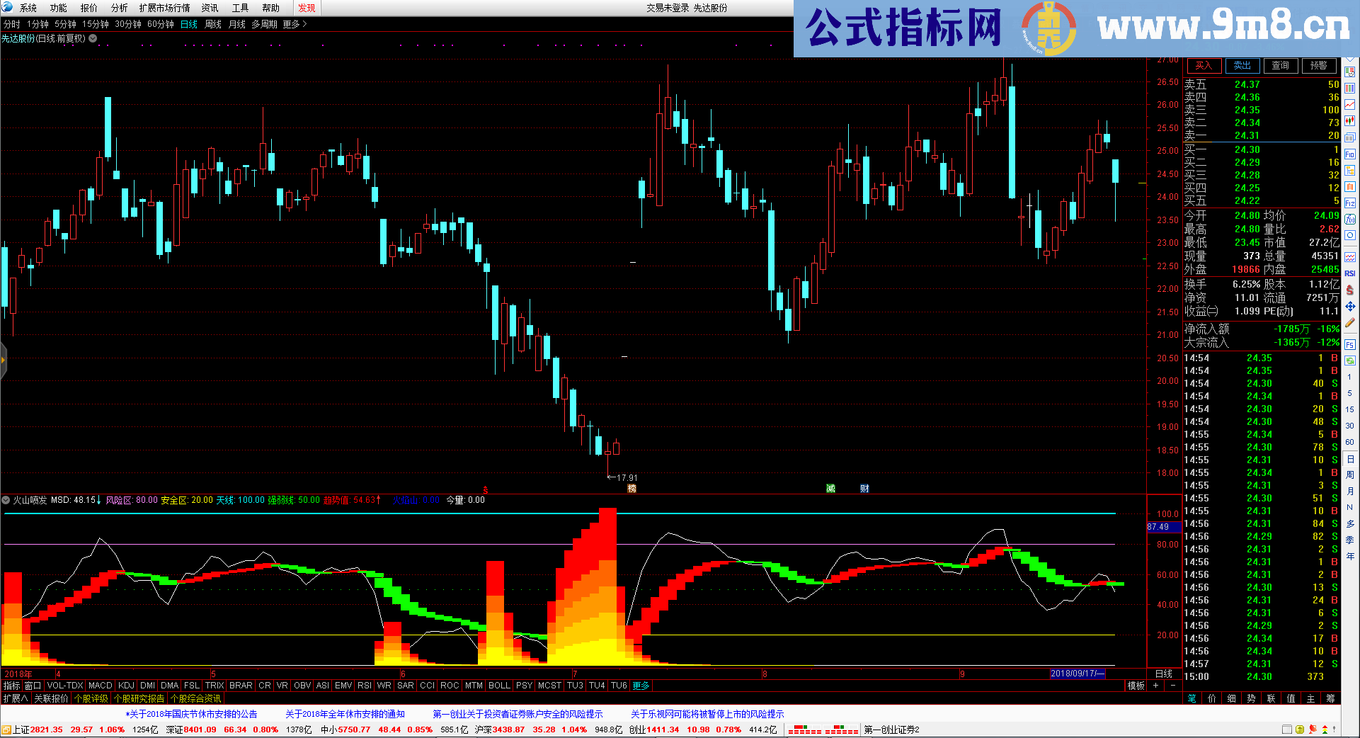 火山喷发（指标 副图 通达信 贴图）