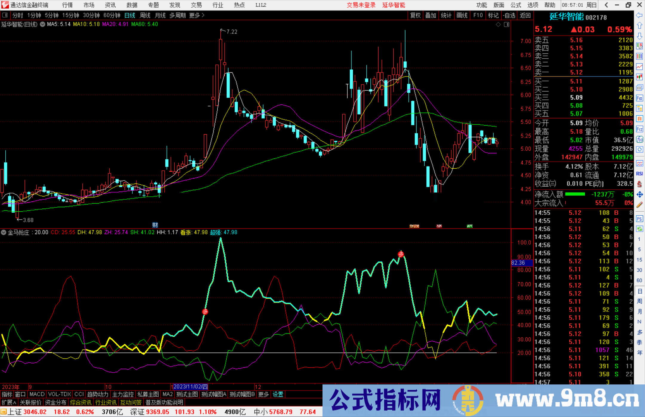 通达信金马抢庄指标公式源码副图