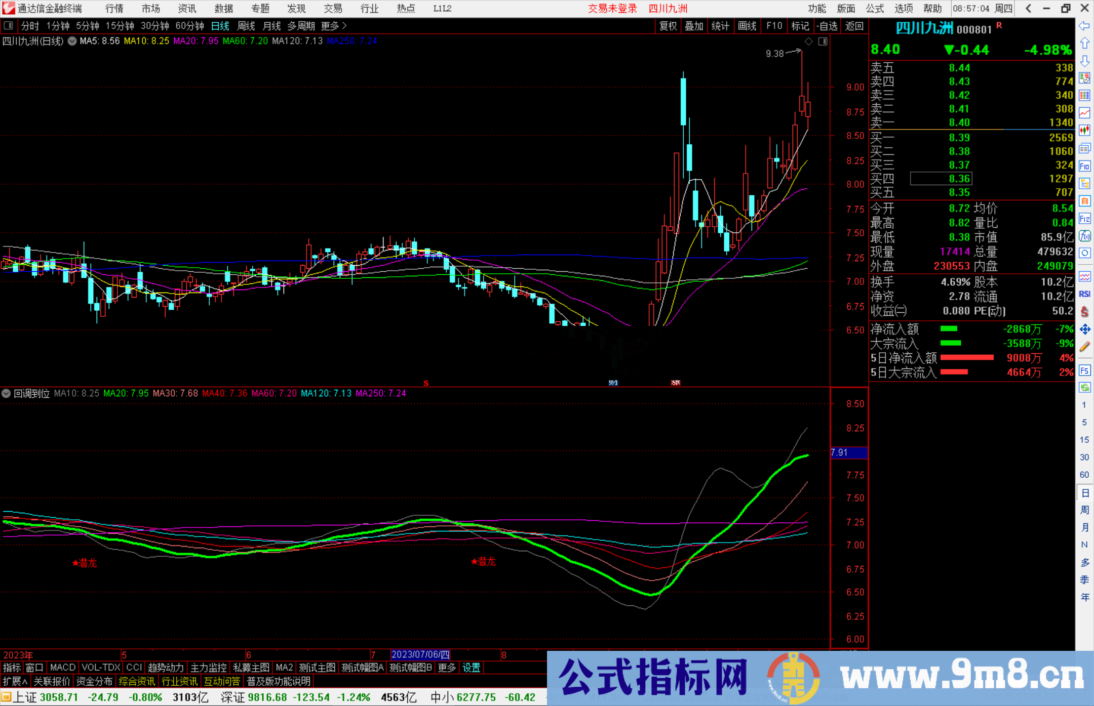 通达信潜龙回调到位可以低吸信号潜龙回踩反弹，副图+选股公式源码附图