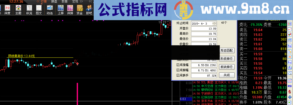 回踩后突破大阴棒选股公式 一抓一个准