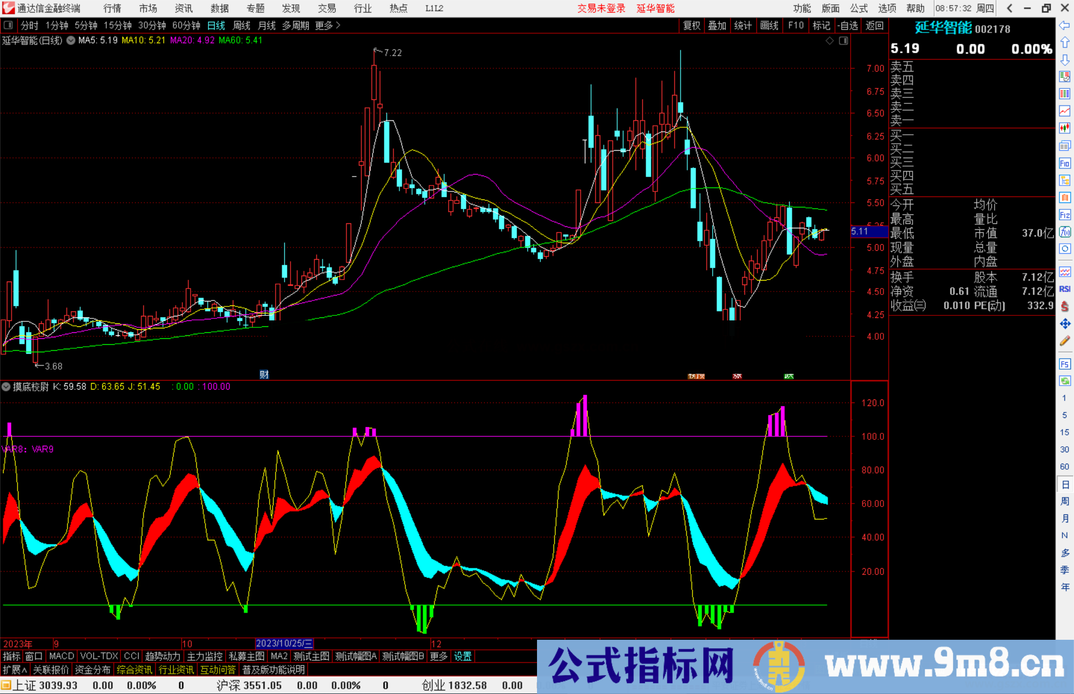 通达信摸底校尉指标公式源码