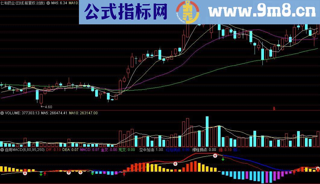 通达信{反转追击副图}源码