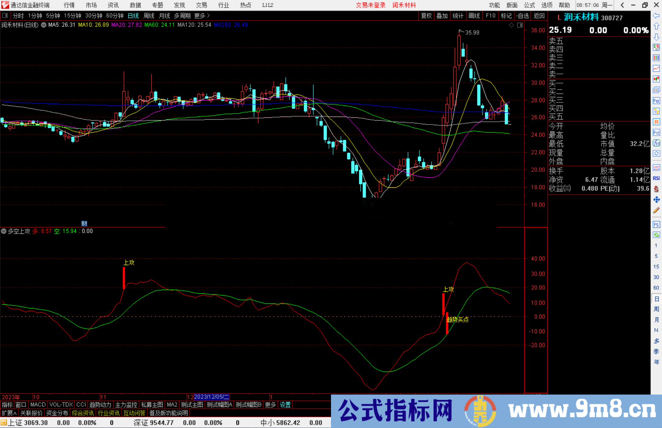 通达信多空上攻指标公式源码