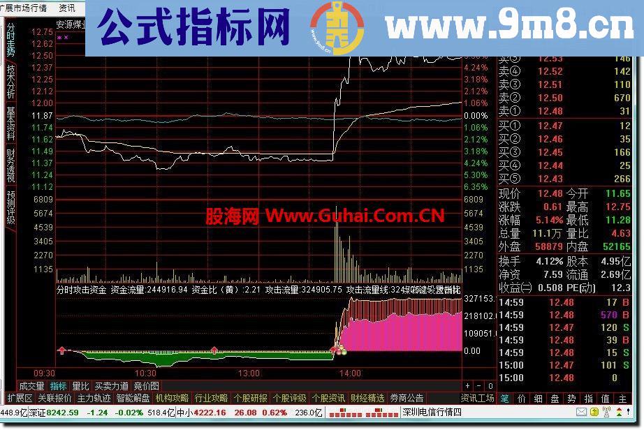 分时攻击资金－－通达信分时精品公式