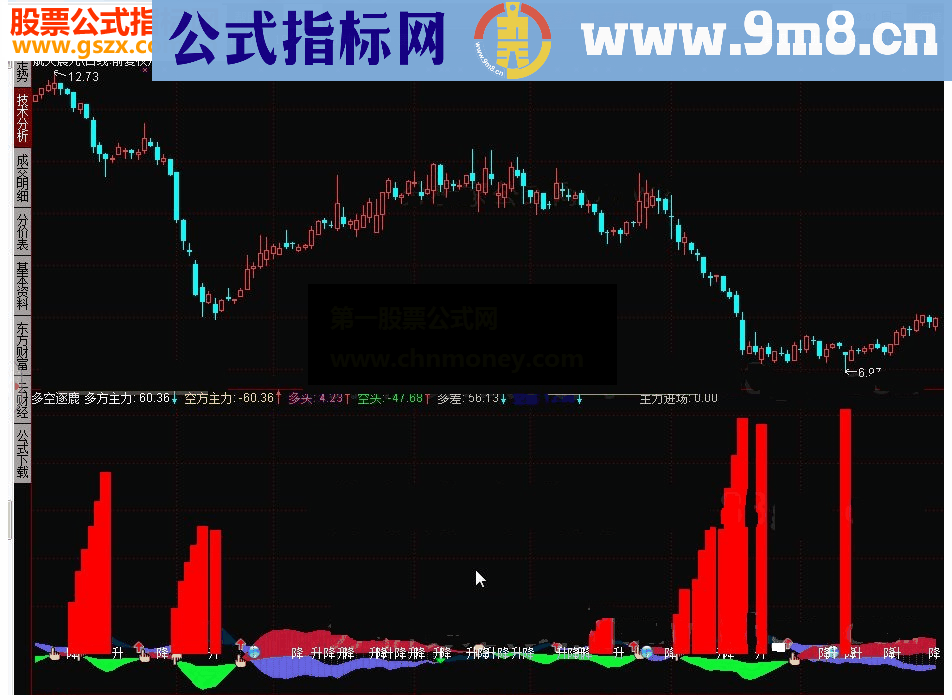 通达信多空逐鹿指标公式