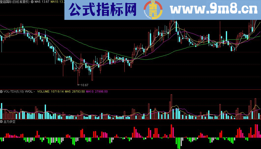 通达信主力多空公式源码贴图