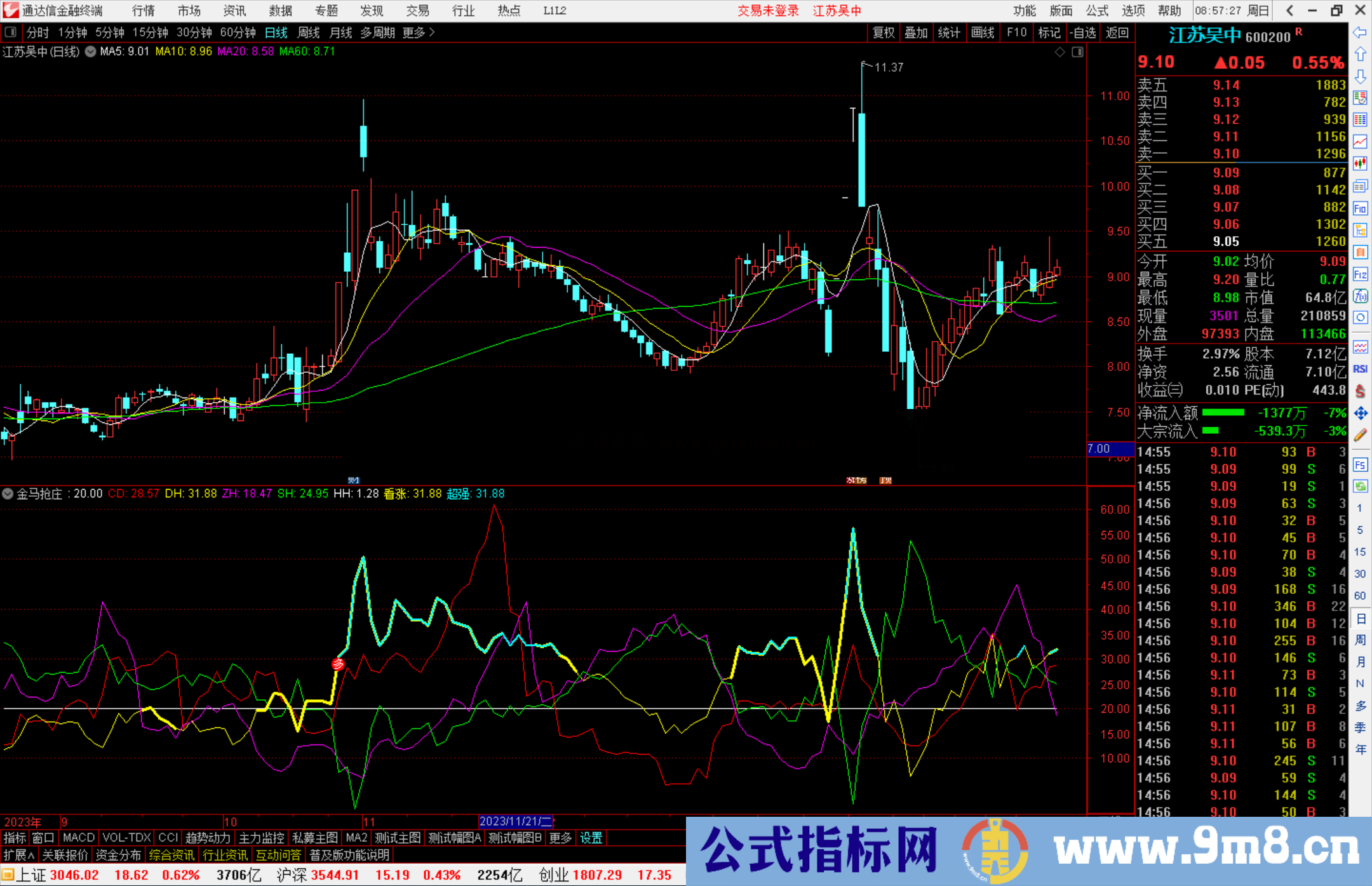 通达信金马抢庄指标公式源码副图