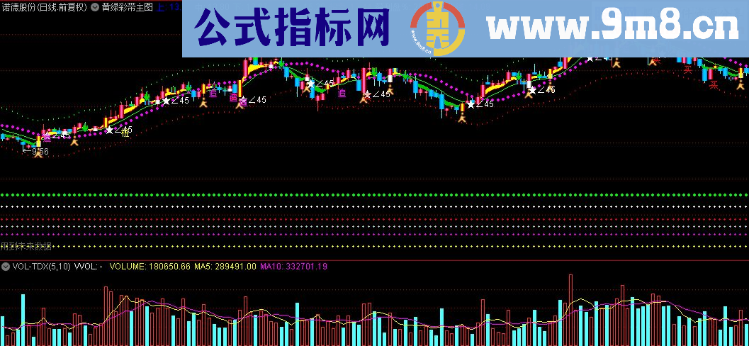 通达信黄绿彩带主图指标公式