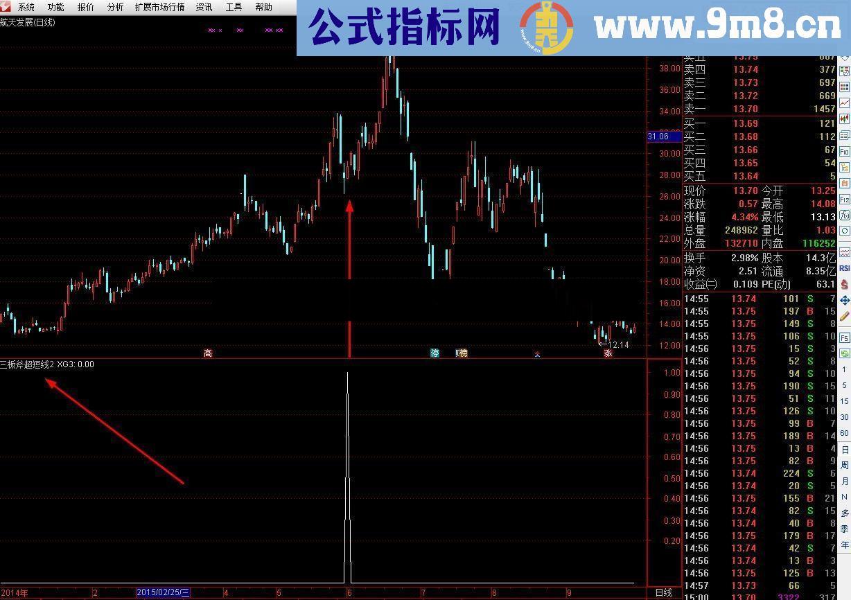 通达信三板斧超短线2号(源码副图/选股贴图）