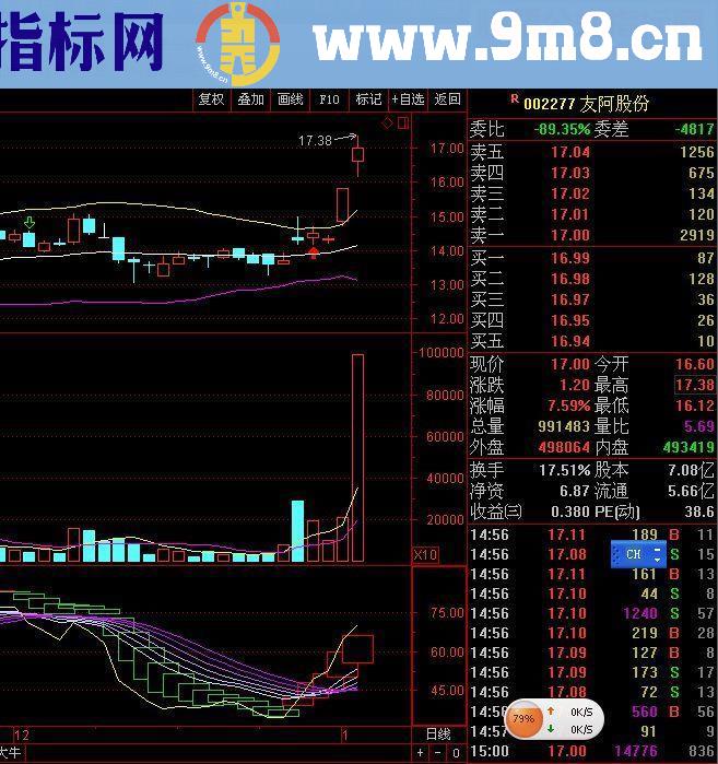 通达信超级波段副图源码 贴图