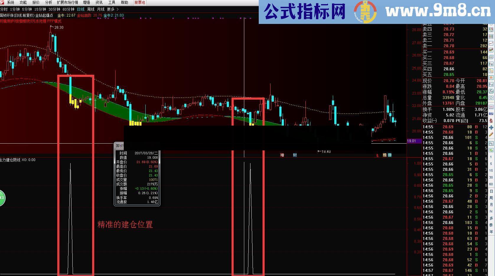 通达信主力建仓阴线 金钻起爆点 和谐源码分享