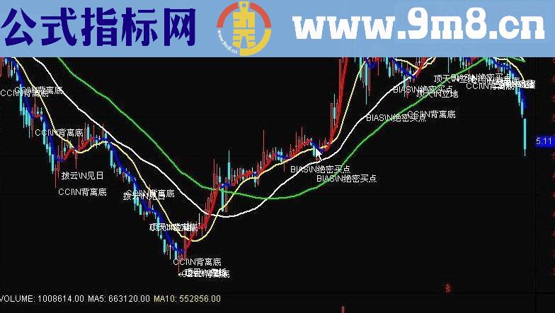 通达信黑马密集 主图源码