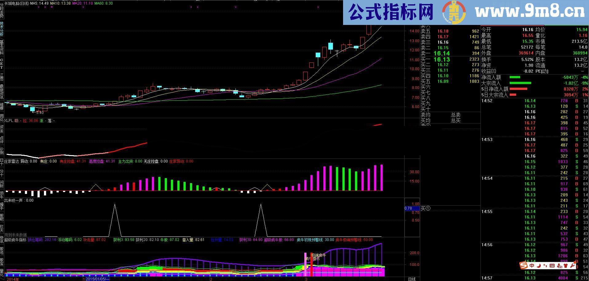 超级疯牛指标公式 源码